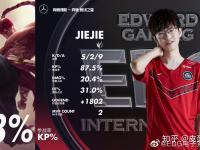 黑白直播-Ming连续二十场比赛得分超过回归赛场，DWG挑战极限！的简单介绍